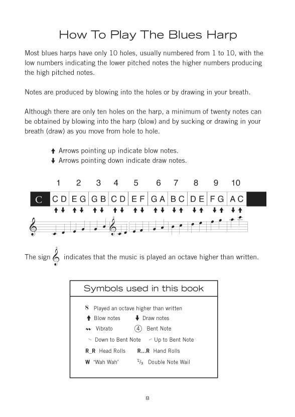 Learn to Play the Blues Harmonica by Don Baker | Book & CD Edition